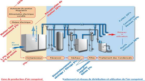 http://www.ademe.fr/entreprises/energie/utilites/images/AC2.jpg